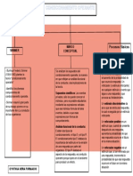 Condicionamiento Operante