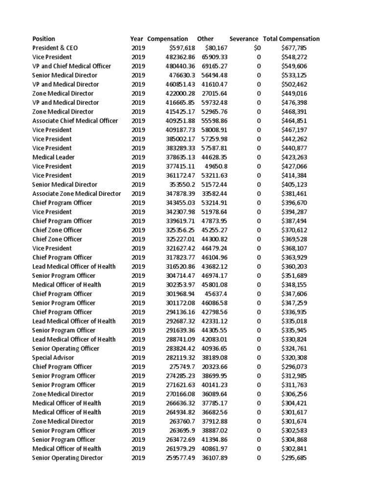 AHS Management Sunshine List PDF Policy Accountability