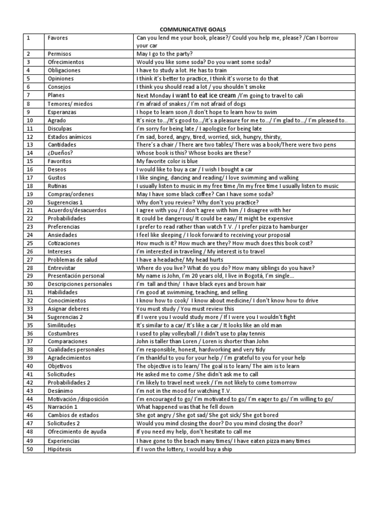 COMMUNICATIVE GOALS English II PDF