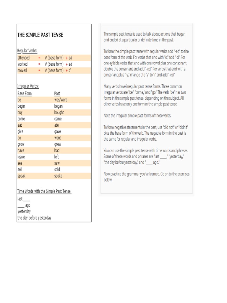 Simple Past Tense Guide | PDF