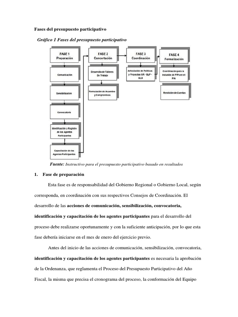 Fases del Presupuesto Participativo | PDF | Presupuesto | Responsabilidad