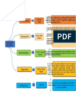 Mapa Terminado Personalidad 988