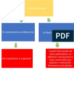 Mapa Iductivo e Deductivo