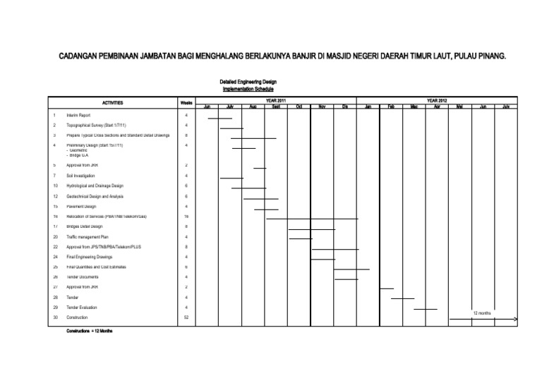 Work Programme Chart | PDF