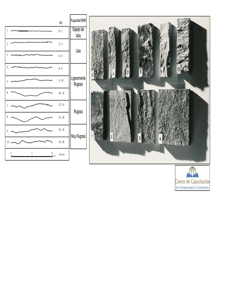 Escala de Rugosidad RMR | PDF