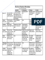 chart-churches in revelation