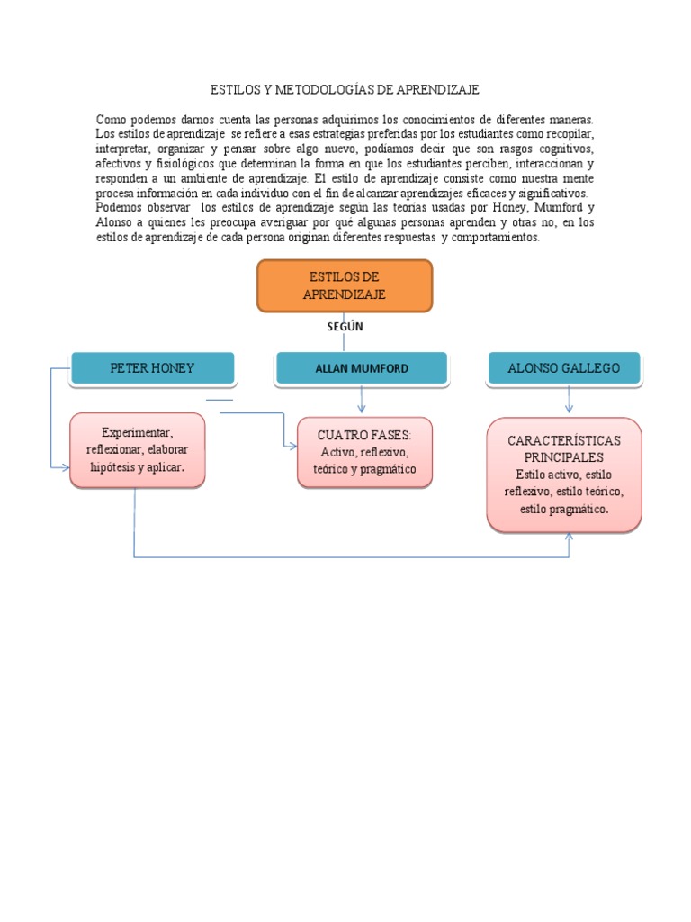 Foro MODELOS ESTILOS DE APRENDIZAJE SEGUN HONEY, MUMFORD Y ALONSO | PDF