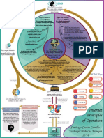 Internet Principles of Operation - 6,20 PDF