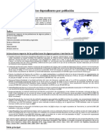 Anexo Países y Territorios Dependientes Por Población