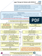 Guidance On Oxygen Therapy For Patients With COVID-19: General Principles of Assessing Respiratory Status