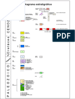 Diagrama Estratigrafico - SC PDF