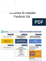 Estructura de Campana Facebook Ads 1