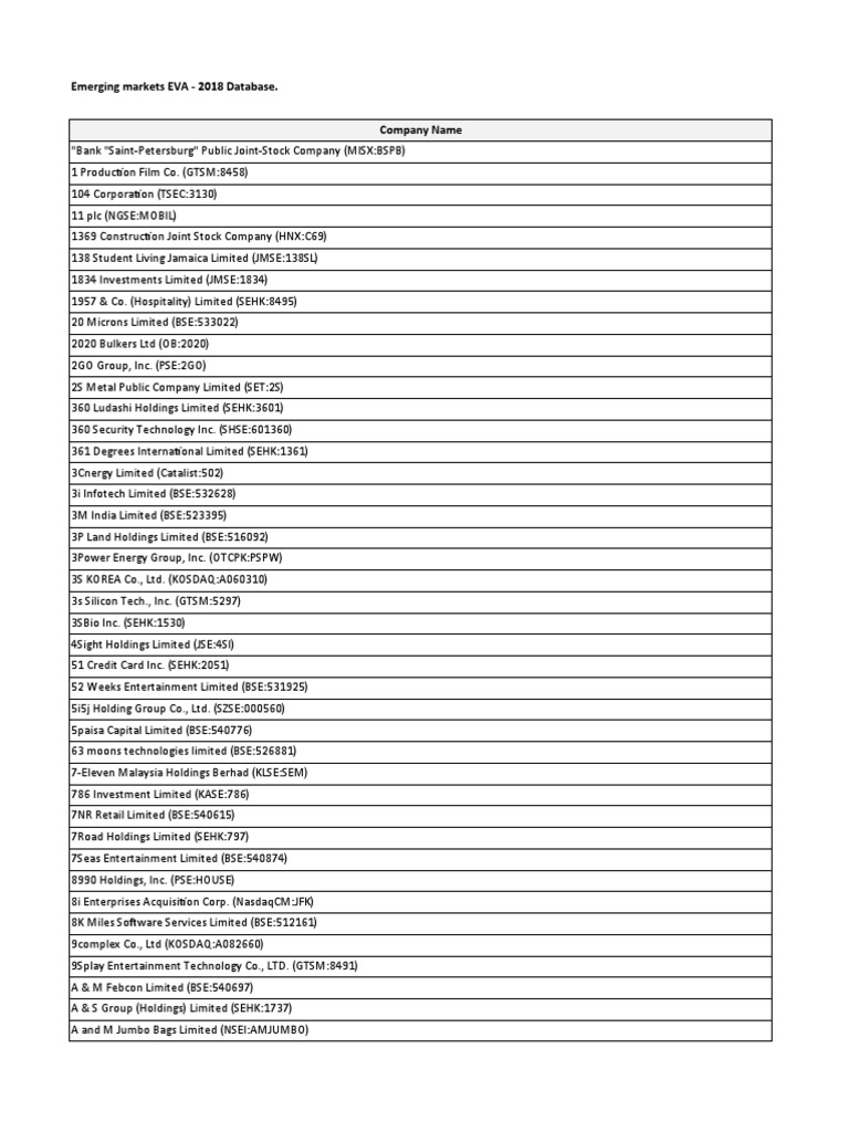 Emerging Markets EVA 2018 Overview | PDF | Companies | Business