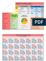 J Ourney To Ideal Bmi: Red-Zone Yellow - Zone Avoid at All Cos T! Eat in Moderation Cardio Meal Proportion Exercise Plan