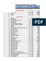 Menghitung RAB & Membuat Kurva S Rumah Type 36