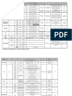 Esquema de Vacunación