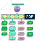 Mapa Cadena de Frio PDF