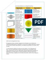 Símbolos Diagrama de Flujo