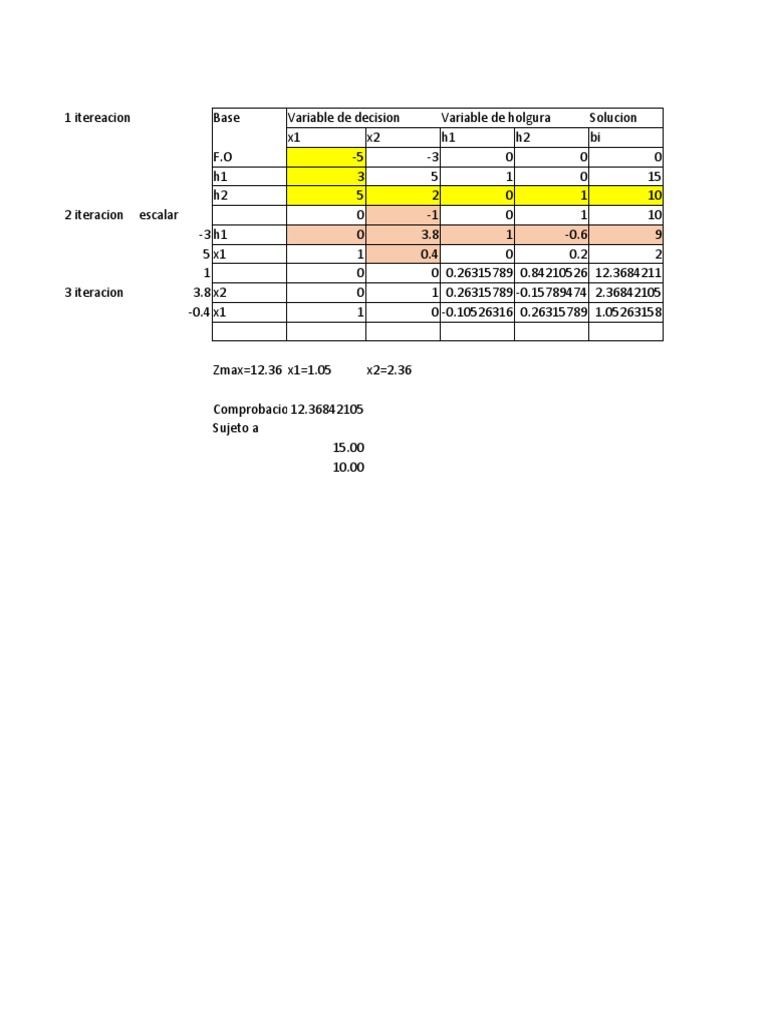 Optimization Iteration Analysis | PDF