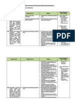 Analisis Keterkaitan KI Dan KD Dengan IPK Dan Materi Pembelajaran