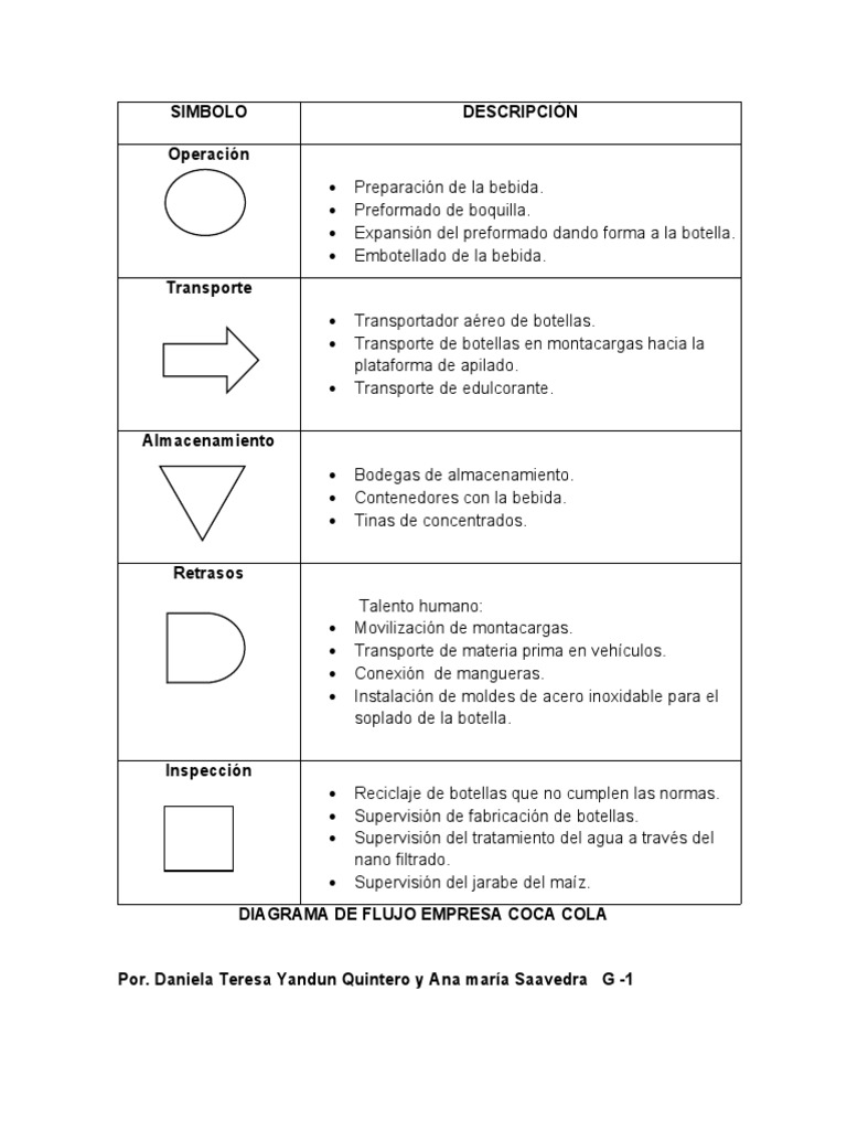 diagrama-de-flujo-empresa-coca-cola-pdf