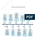 HISTORIA_DE_LA_METEOROLOGIA_EN_EL_PERU.docx