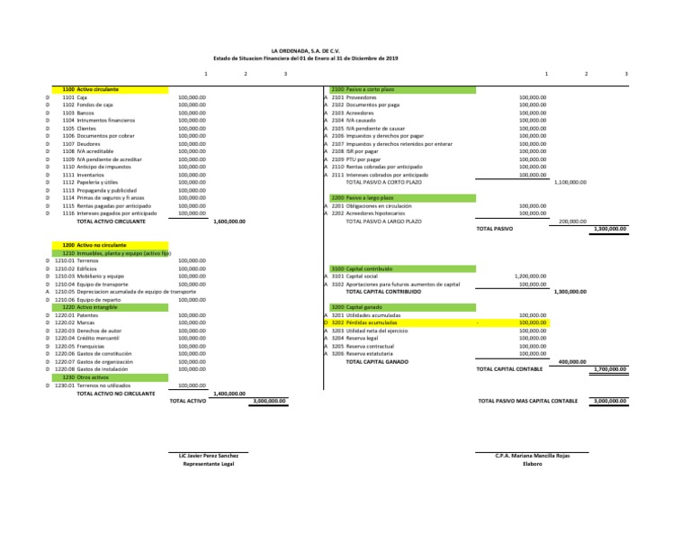 Balance General 2019 en Forma de Cuenta | PDF | Corporaciones ...