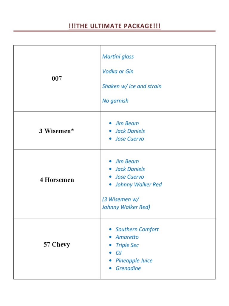 Comprehensive List of Bar Drink Recipes PDF Martini (Cocktail