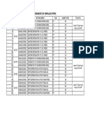 Measurement of Impulse Pipes: SL - No Rack Inst Tag Inst Description Type Length (MTS)