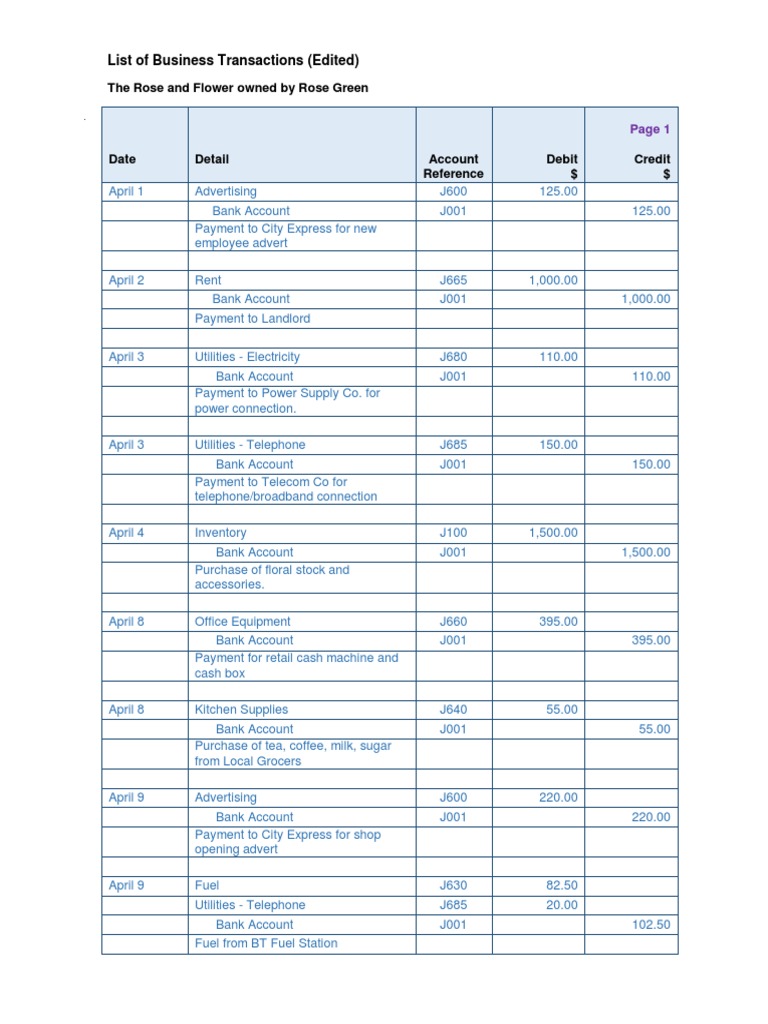 List of Business Transactions (Edited) : The Rose and Flower Owned by ...