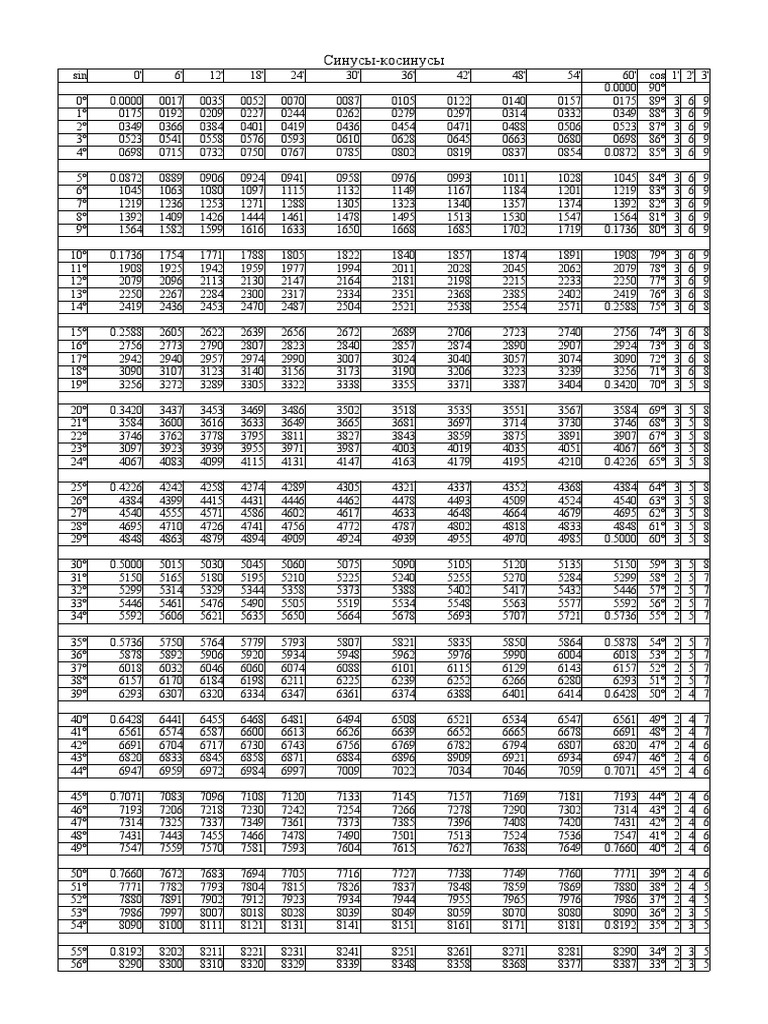 таблицы Брадиса | PDF