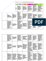 Analisa Tajuk Tajuk K2 Biologi Peperiksaan