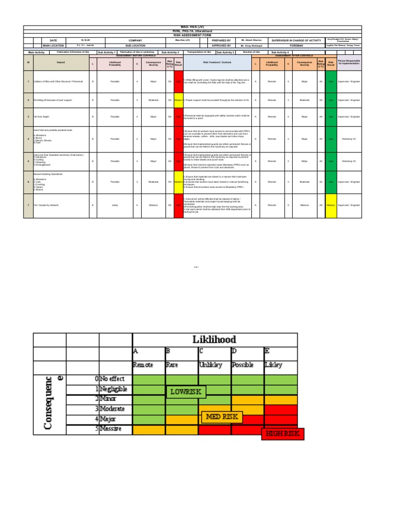 Fabrication & Erection Risk Assessment | PDF | Metal Fabrication ...
