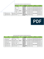 Daftar Tenaga Perawat Honor