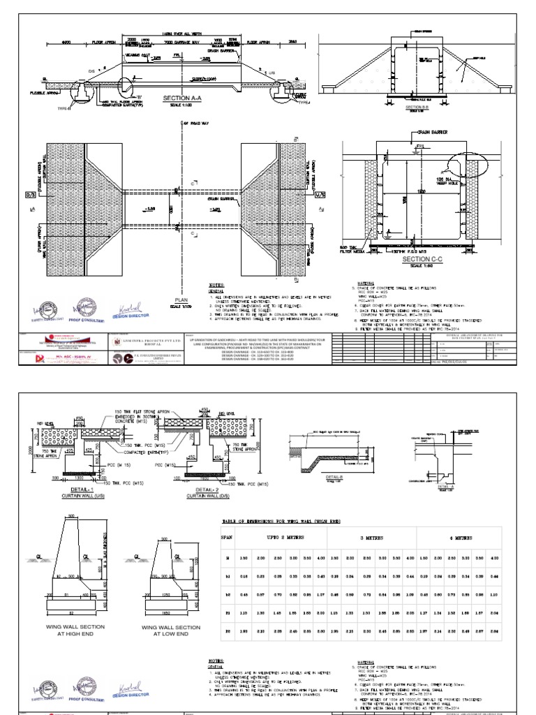 Structural Design and Dimensions of a Box Culvert Spanning 1x1.5x1.5