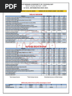 NSUT Round1 Cutoff 2020