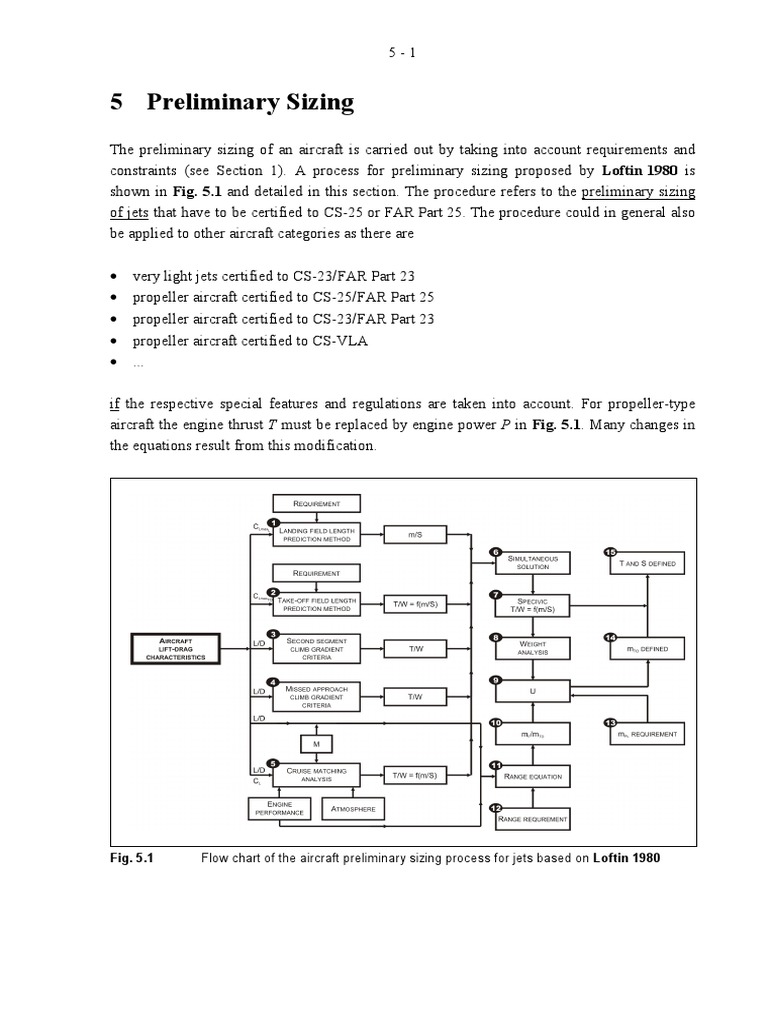 5 Preliminary Sizing: Flow Chart of The Aircraft Preliminary Sizing ...