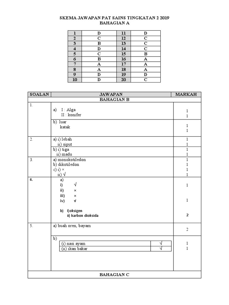 Skema Penuh Sains | PDF