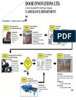 HKD Mold Prevention SOP(PDF)