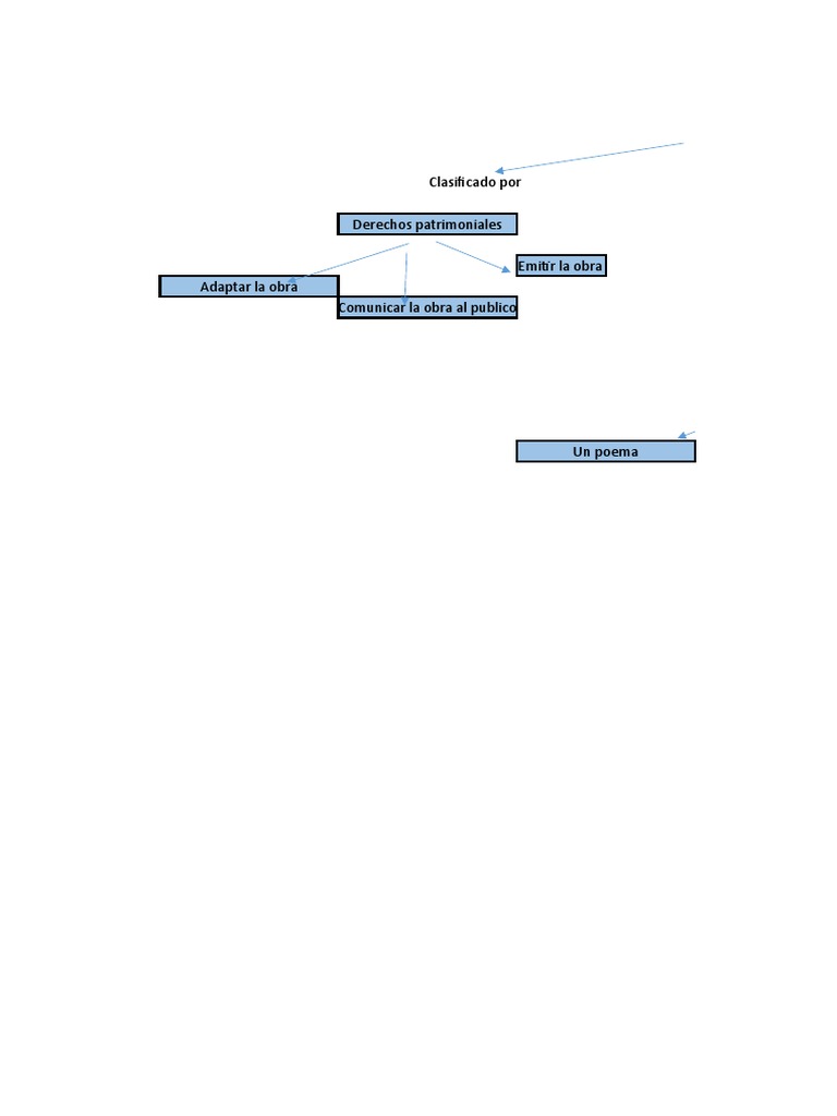 Mapas Conceptuales Derechos de Autor | PDF | Infracción de copyright