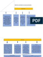 Linea de Tiempo en La Historia de La Salud Ocupacional