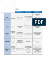 Cuadro de Los Postulados Planteados Por Cada Teoría