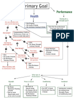 Health Flow Chart 1 PDF