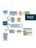 Mapa Conceptual Análisis PEST (EL)