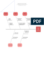 DiagramaDeCausaYEfecto PDF