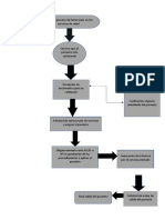 Diagrama de Flujo Del Proceso de Facturación en Los Servicios de Salud
