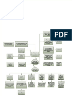 mapa mental actividad extra negociacion