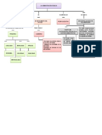 MAPA CONCEPTUAL de La Administracion Publics