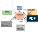 Elementos de Planeación Estratégica y Operativa. Elementos de Revisión Inicial