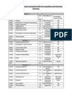 Course Codes With Pre Req